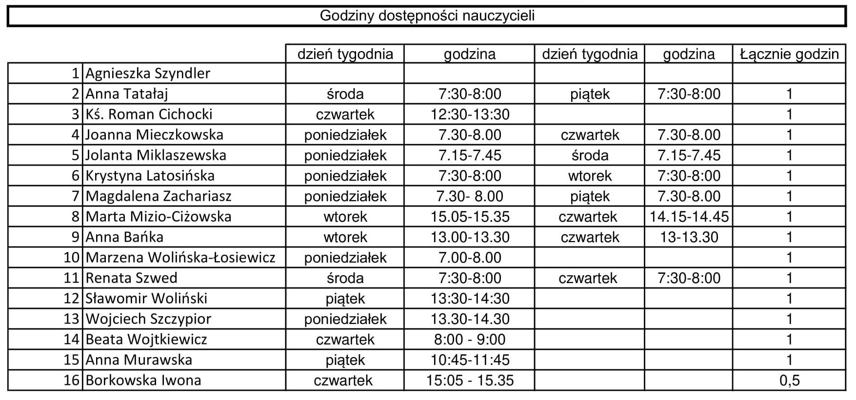 Godziny dostępności nauczycieli